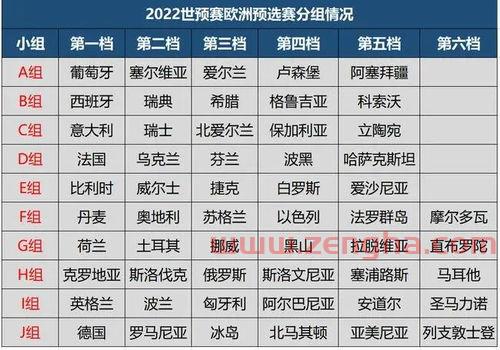 葡萄牙世界杯预选赛分组