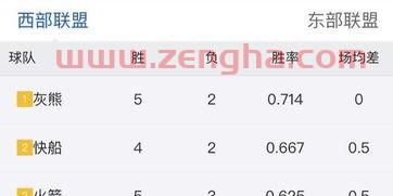 nba今日战报结果数据