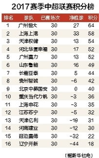 中超联赛积分榜2017