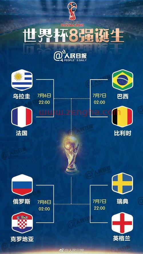 2018世界杯八强对阵