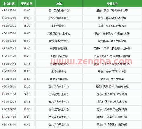 奥运赛程时间表