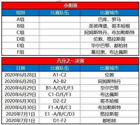 2021年欧洲杯比赛结束时间是几点到几点