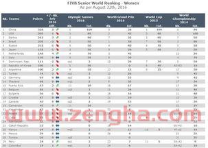 世界女排排名2021最新排名