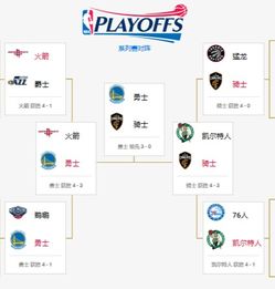 nba季后赛赛程对阵图