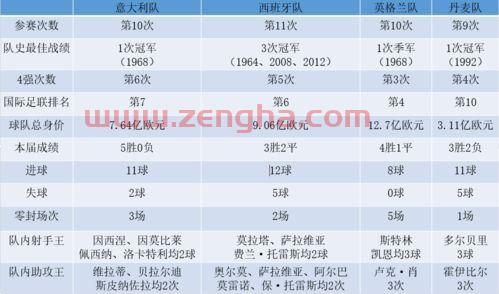 欧洲杯赛程2021赛程表俄罗斯对丹麦天气预报