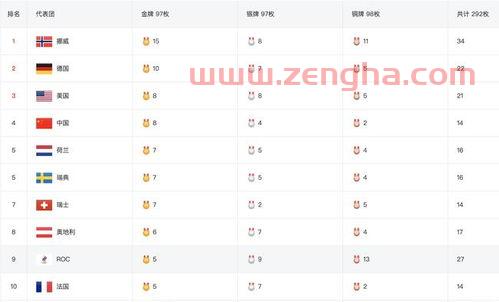 冬奥会奖牌榜排名