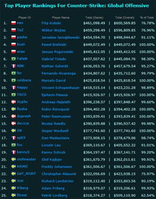 csgo比赛赛程2022