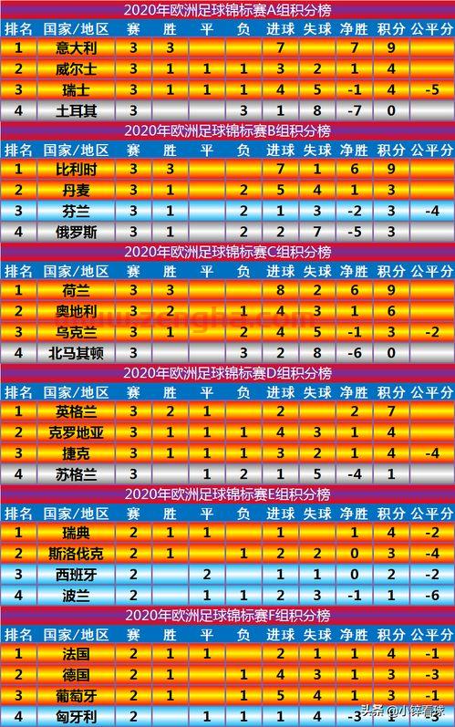 2020欧洲杯积分榜*积分表图片