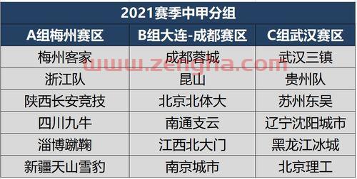 中甲联赛第三阶段赛程直播