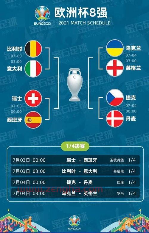 2021年欧洲杯八强直播