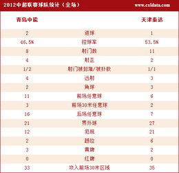 中超二轮比赛时间表