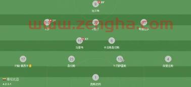 世界杯2021比分英格兰