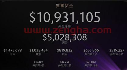 ti4奖金