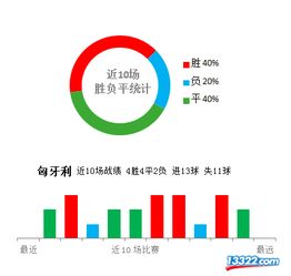 匈牙利VS葡萄牙预测