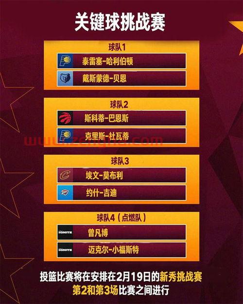 nba2022赛程