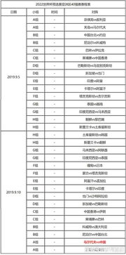 2022世界杯亚洲区预选赛程