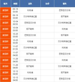 今日欧冠杯2021赛程表