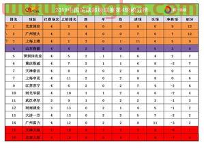 中超三轮赛程时间表