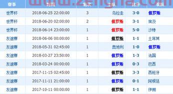 丹麦VS俄罗斯比分预测
