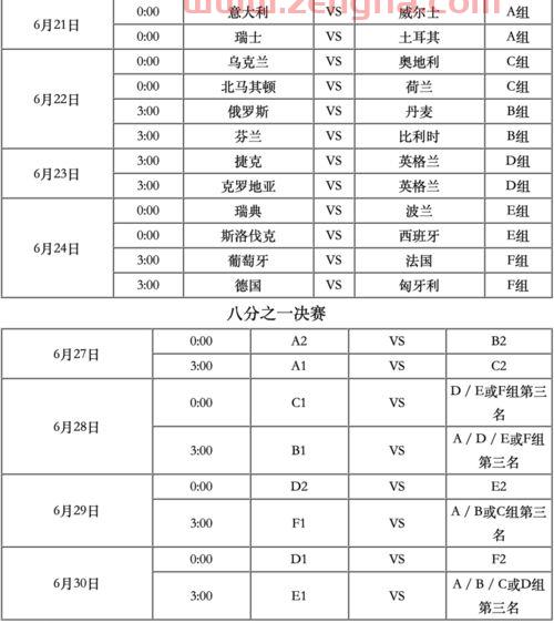 欧洲杯赛程2021球员榜