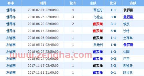 克罗地亚vs捷克比分预测