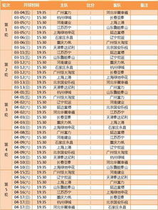 中超足球联赛日程表