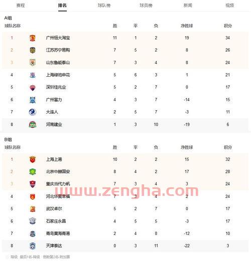 中超2020年积分榜