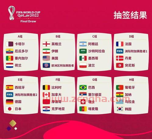 2022世界杯分组抽签结果出炉