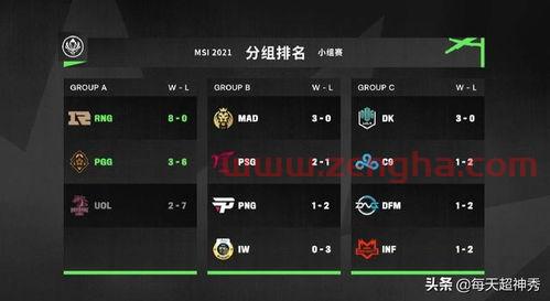 MSI训练赛