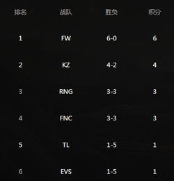 msi战队积分排名