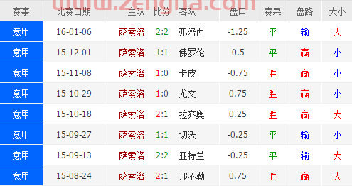 意大利杯决赛赛程