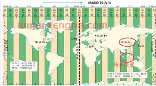 瑞士和中国时差