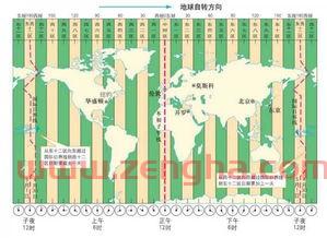 埃及时差与中国差多少