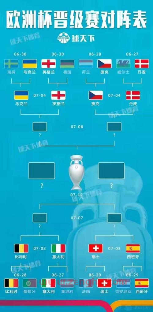 2021年欧洲杯最新战况直播