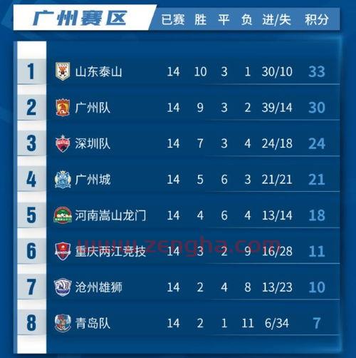 中超联赛目前积分榜*消息苏州