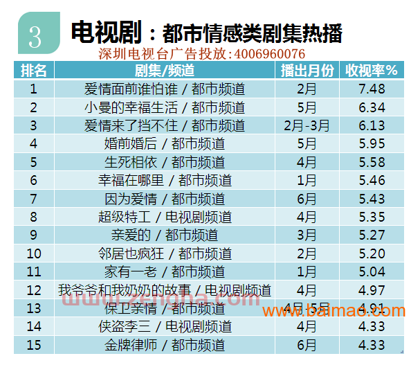 深圳电视剧频道节目表
