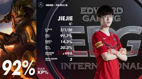 EDG77777什么意思