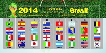 2014世界杯分组图