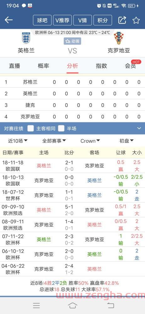 2021年欧洲杯英格兰小组赛比分