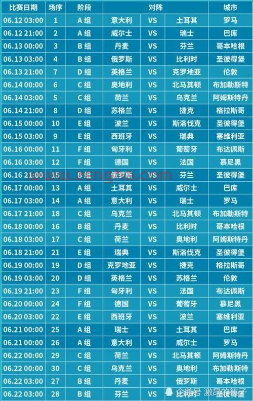 欧洲杯赛程2021意大利对西班牙比分