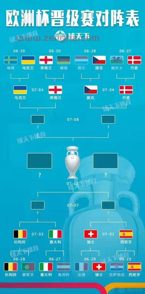 2020欧洲杯八强赛程表最新