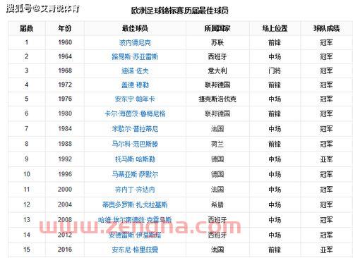 英格兰2021欧洲杯历史成绩表