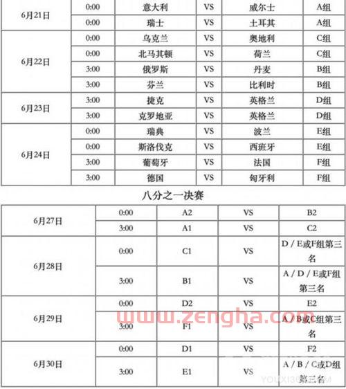 欧洲杯最新赛程2021赛程表和直播