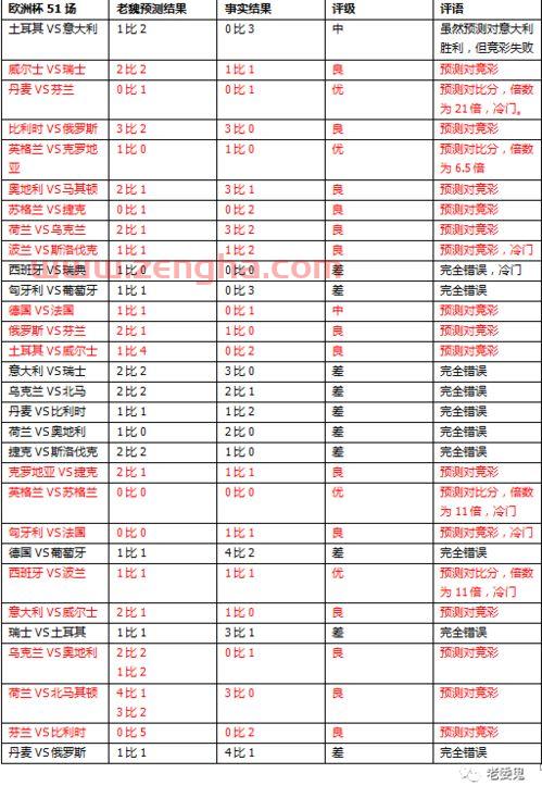 欧洲杯苏格兰对阵捷克比分预测